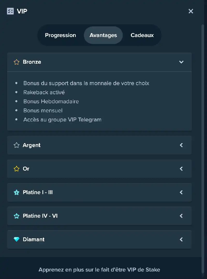 Qu’est‑ce que Stake Casino ? à France
